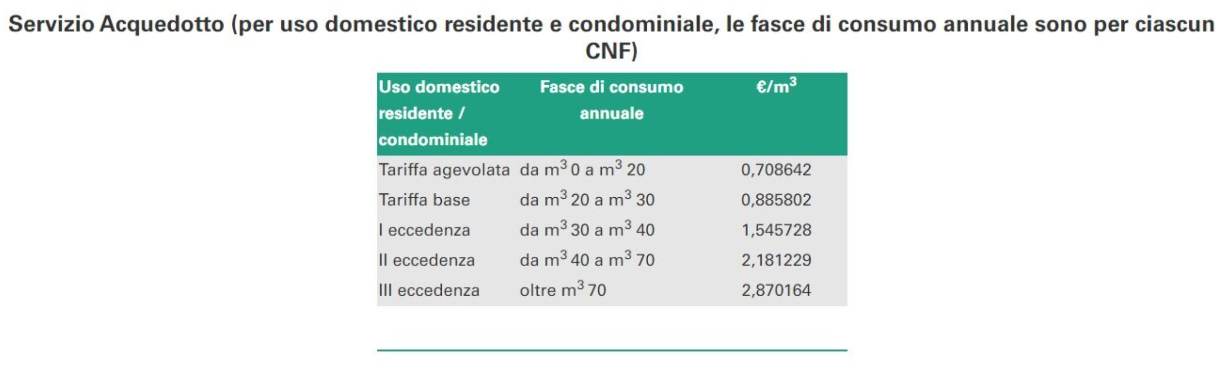 DETTAGLI ARTICOLAZIONE TARIFFARIA ATO PUGLIA
